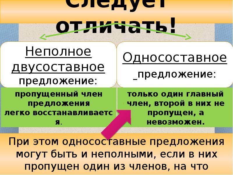 Односоставные предложения неполные предложения презентация