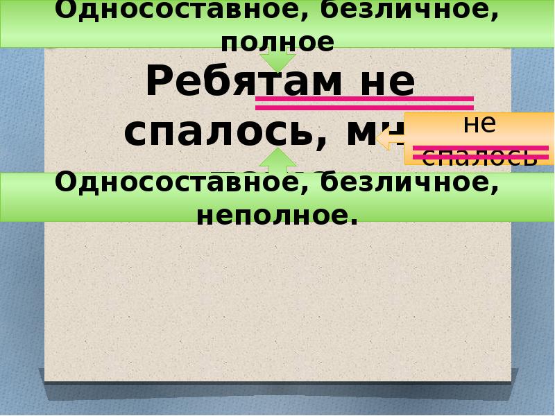 Простое односоставное неполное предложение. Неполные предложения 8 класс презентация. Односоставное безличное полное. Односоставные и неполные предложения. Безличные и неполные предложения.