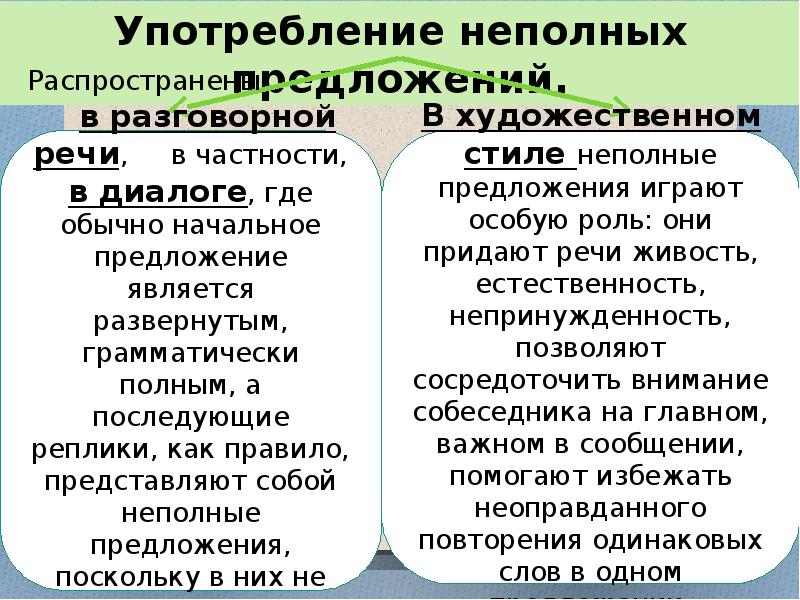 Неполные предложения презентация