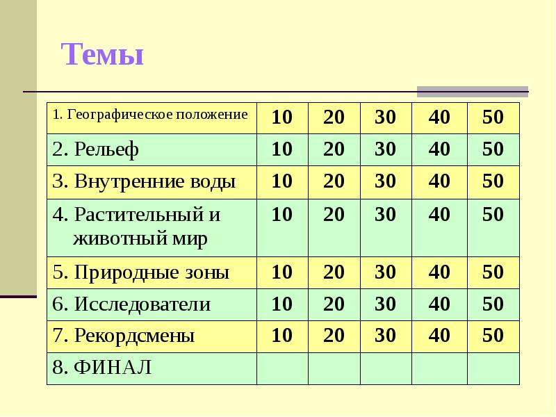 Презентация своя игра 8 класс география россии