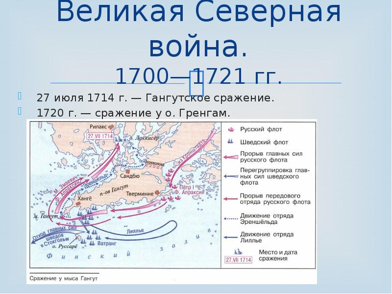 Презентация по истории северная война