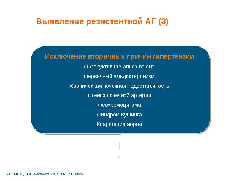Выявление резистентной АГ (3)
