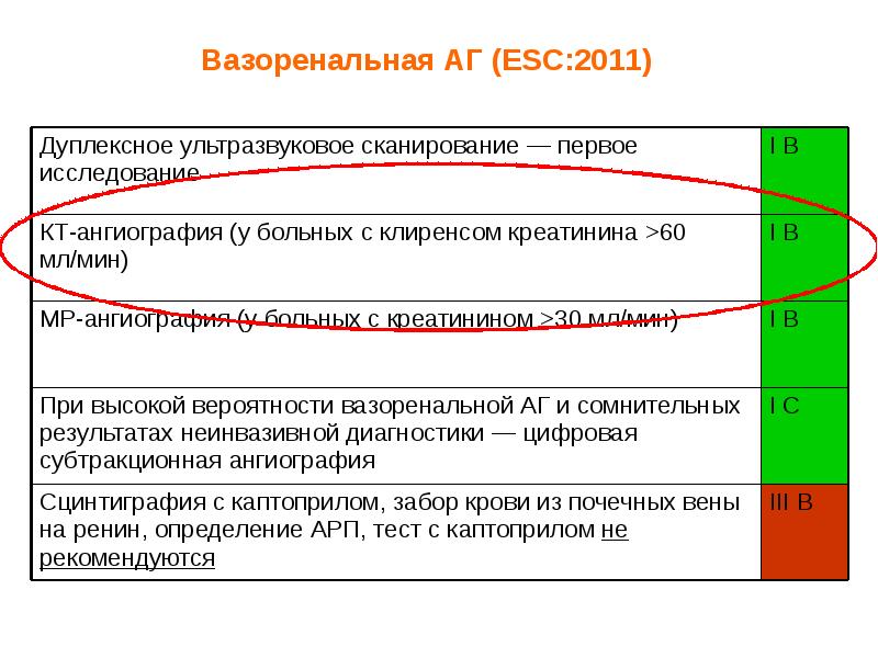 Вазоренальная АГ (ESC:2011)