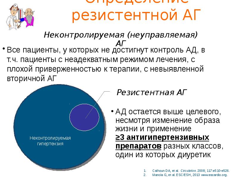 Определение резистентной АГ Все пациенты, у которых не достигнут контроль АД,