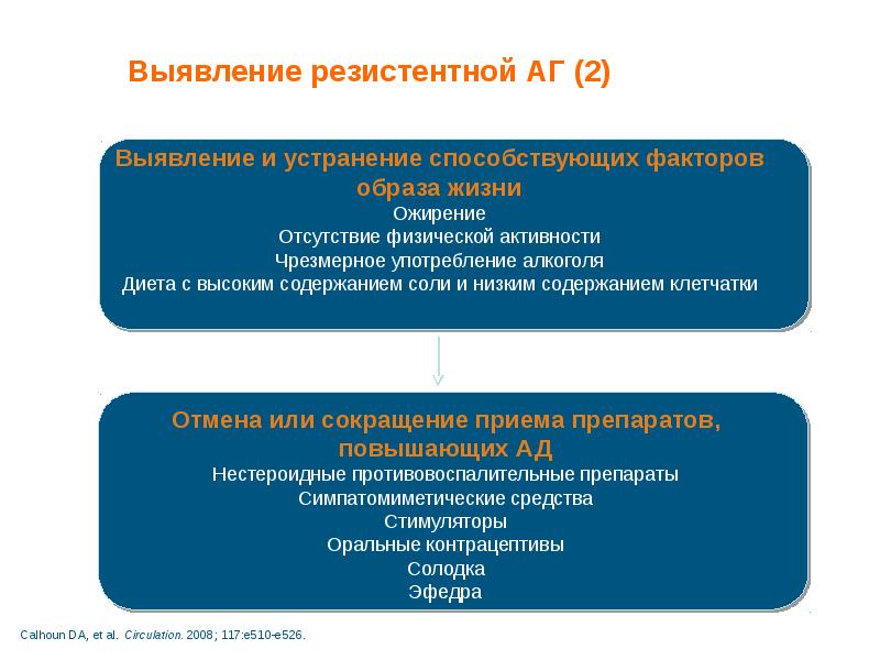 Выявление резистентной АГ (2)