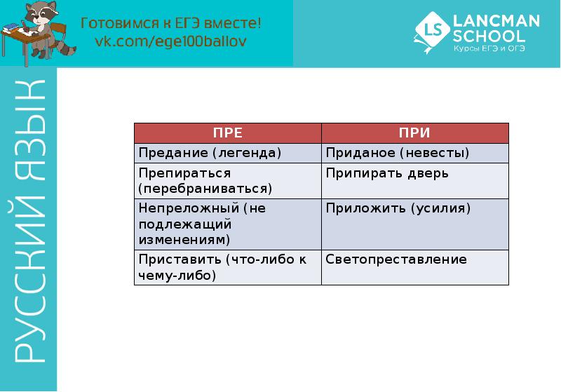 Правило 9 задания егэ русский язык. Задание на приставки ЕГЭ. 9 Задание ЕГЭ русский язык.