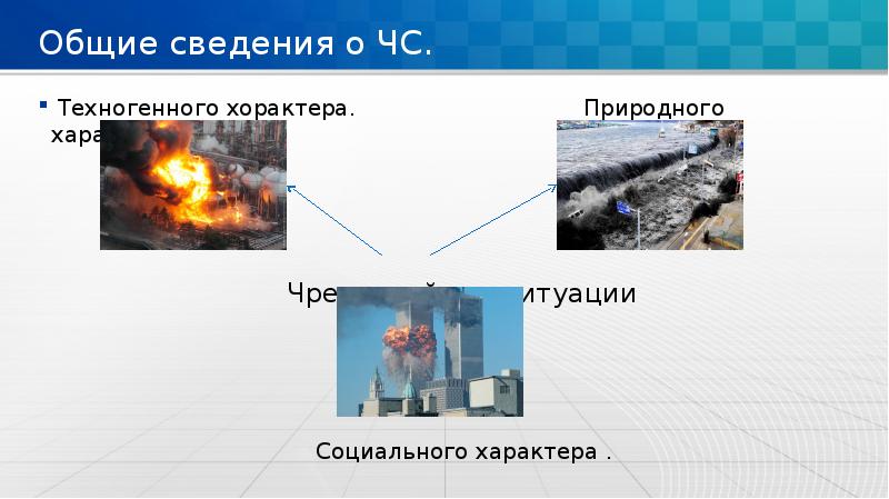 Презентация общие сведения о чрезвычайных ситуациях