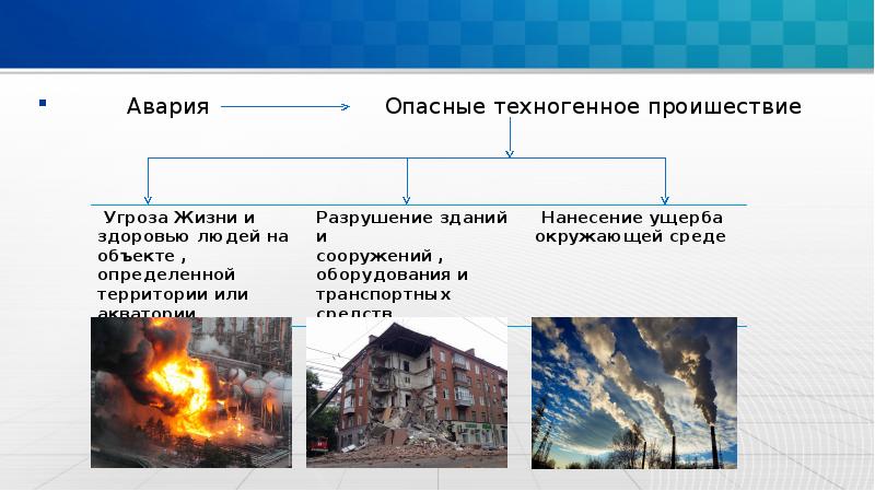 Классификация чс техногенного характера 8 класс обж презентация