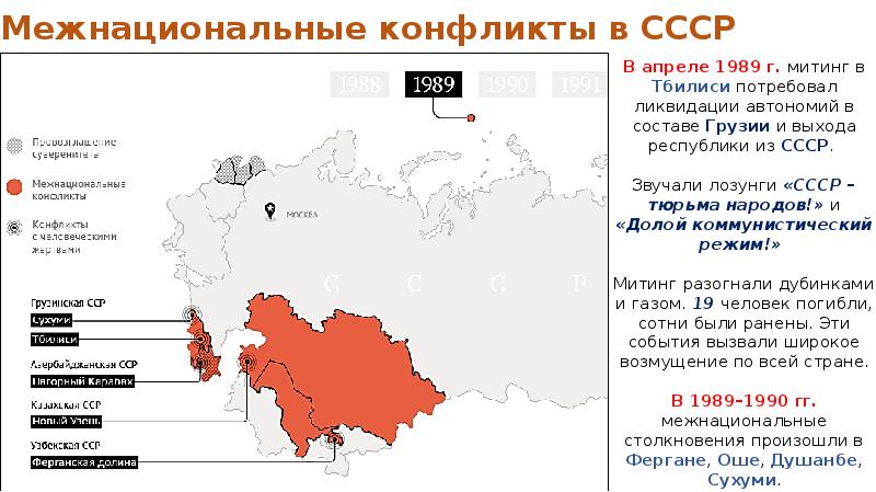 Презентация перестройка и распад ссср 1985 1991 годы