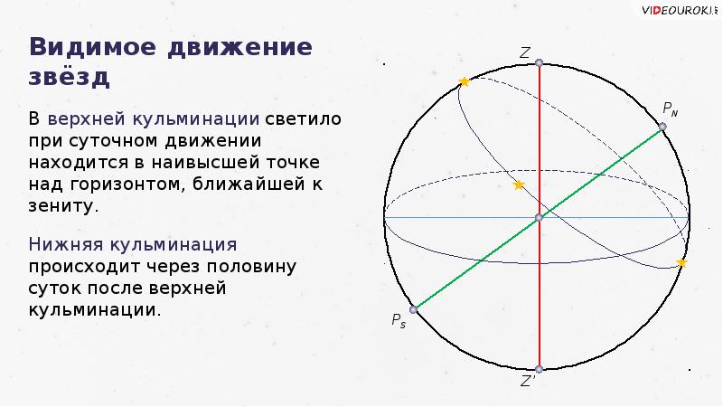 Движение звезд презентация