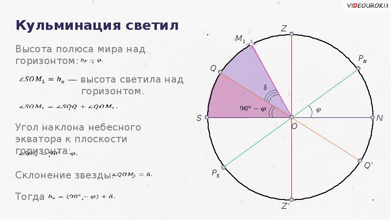 Высота светила в кульминации презентация