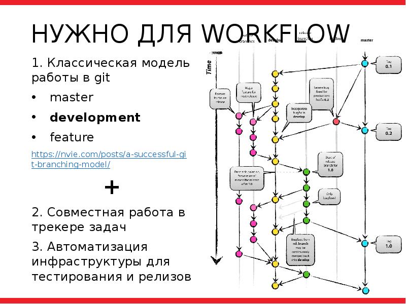 Github совместная работа над проектом