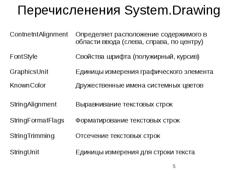 Французская система имен