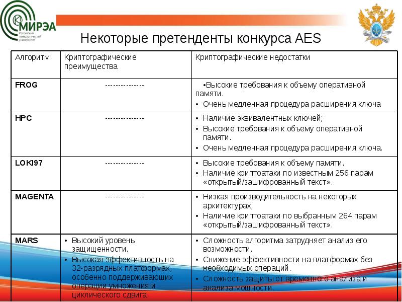 Симметричное шифрование презентация