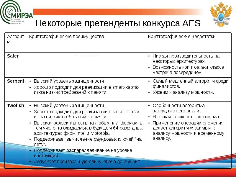 Симметричное шифрование презентация