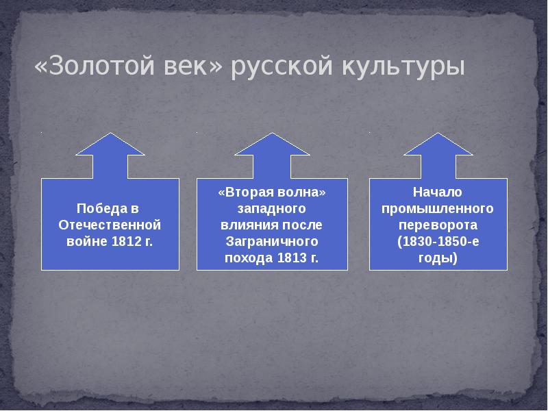 Проект золотой век русской культуры кратко