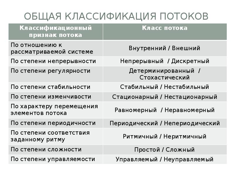 Признаки классификация материального потока