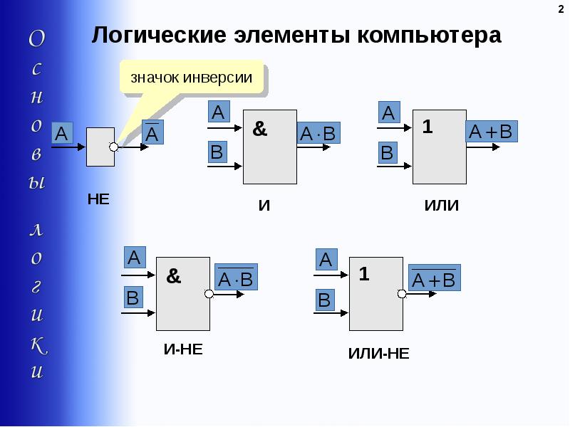 Логические элементы компьютера презентация