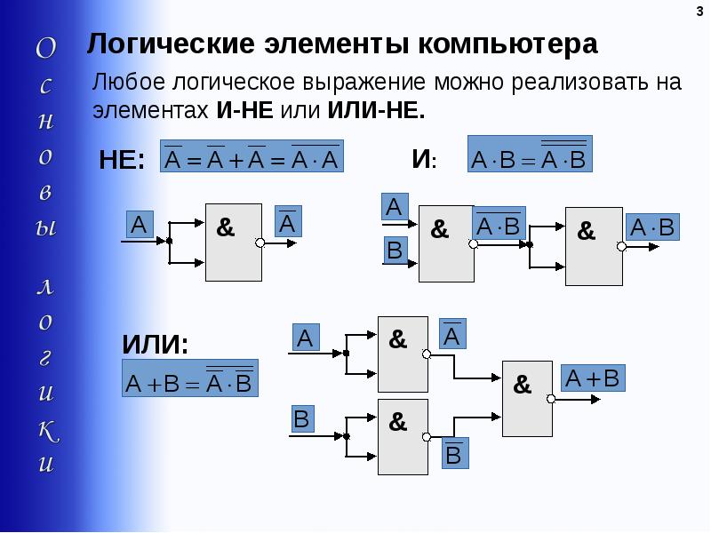 Логические элементы компьютера презентация