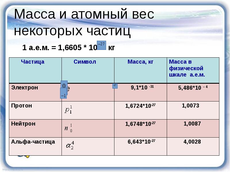 Дефект масс презентация