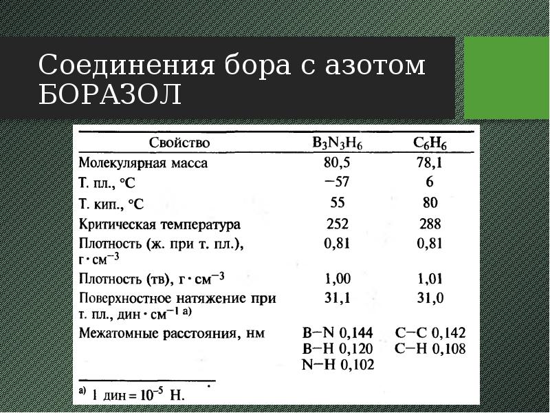 Бор химия презентация