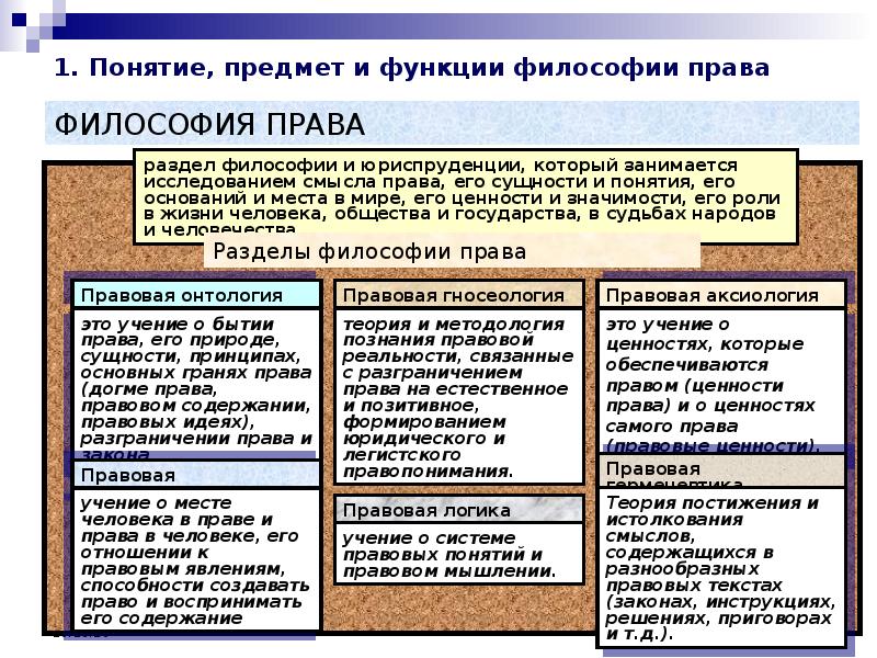 Философия п. Разделы философии права. Основные категории философии права. Понятие права в философии. Философские категории в юриспруденции.