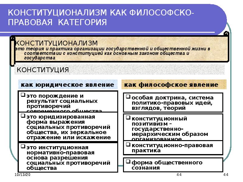 Юридические категории. Категории философии права. Типы философско правовых направлений.