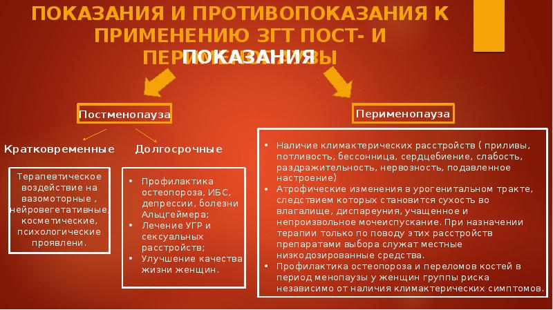 Процесс показания презентации