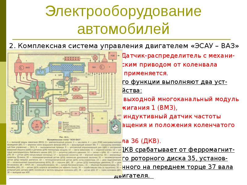 Диагностика электрооборудования автомобиля презентация