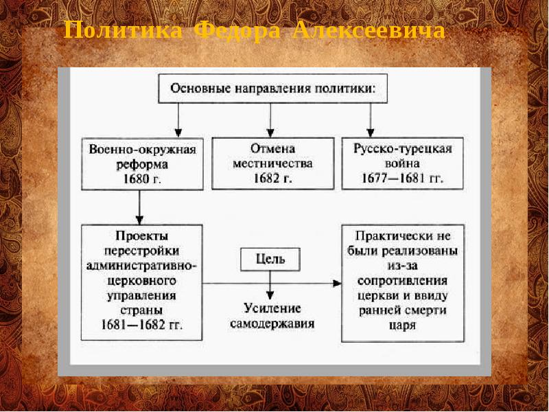 Политика федора алексеевича романова презентация 7 класс