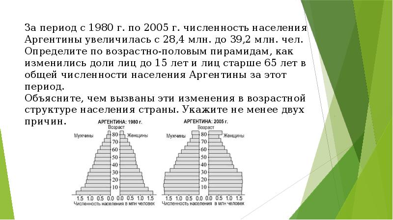 Почему увеличивается численность населения. Возрастно-половые пирамиды населения России 2020. Половозрастная пирамида Аргентины 2020. Половозрастная структура Аргентины пирамида. Анализ половозрастной пирамиды.