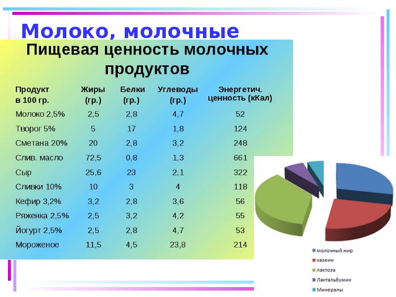 Реферат: Пищевая ценность овощей 2