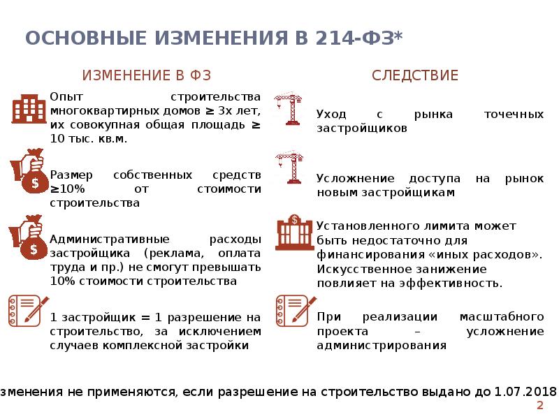 214-ФЗ: суть закона, краткое содержание, основные нюансы и …