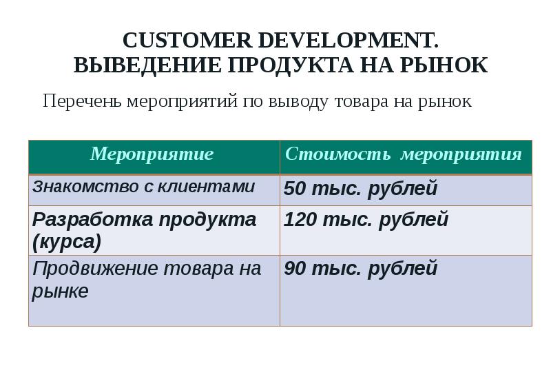 СUSTOMER DEVELOPMENT. ВЫВЕДЕНИЕ ПРОДУКТА НА РЫНОК