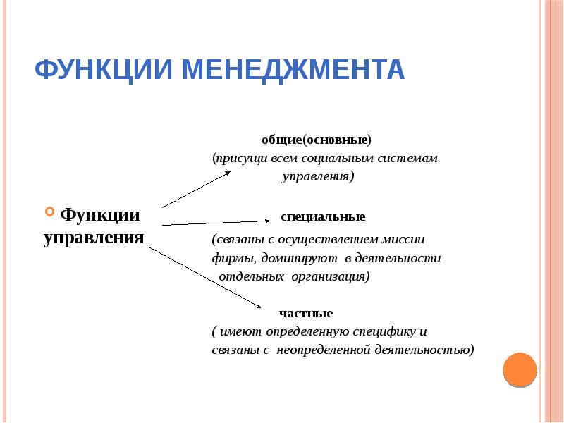 Основные функции менеджмента презентация