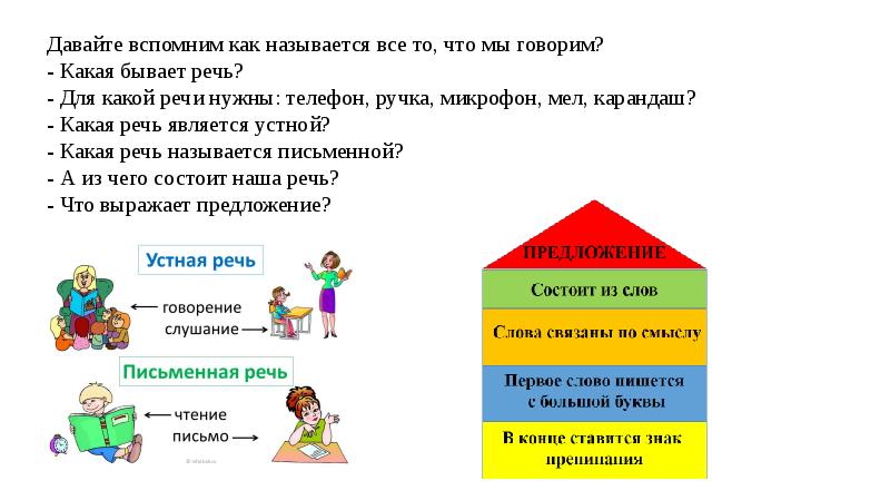 Составить текст презентации