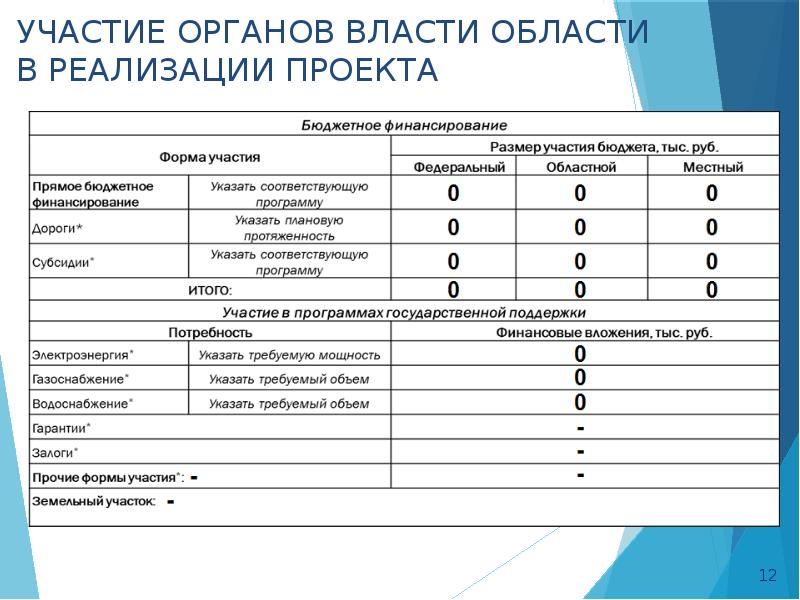 Презентация бережливого проекта оптимизация процесса