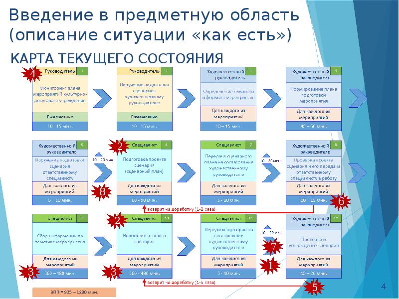 Карточка проекта бережливое производство