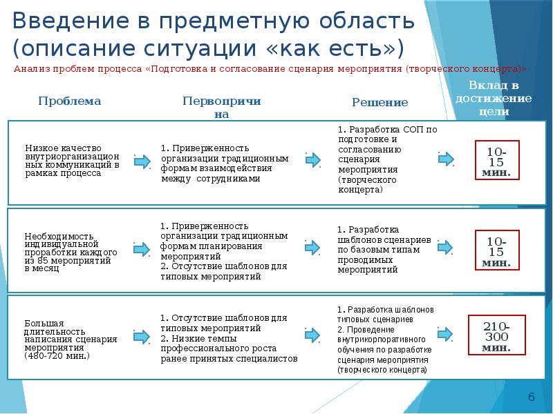 Проект плана организационных мероприятий должен пройти процедуру согласования