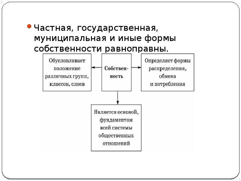 Частная государственная муниципальная