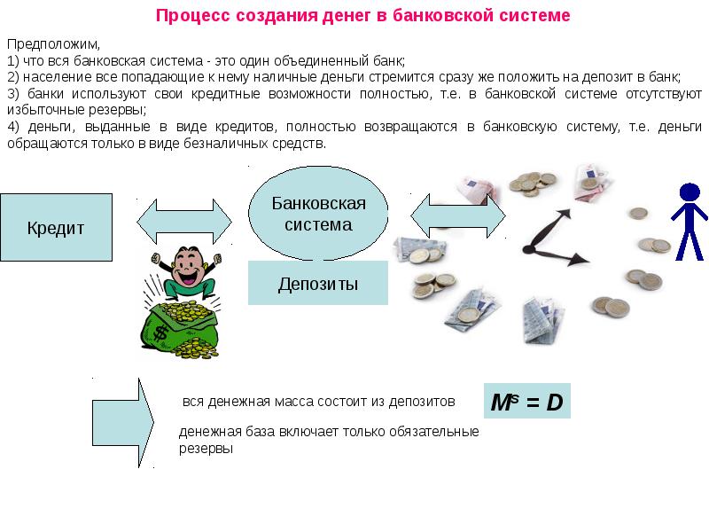 Банковская система презентация 11 класс экономика