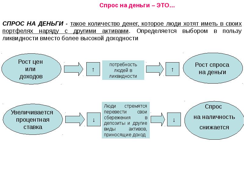 Деньги и денежная политика презентация