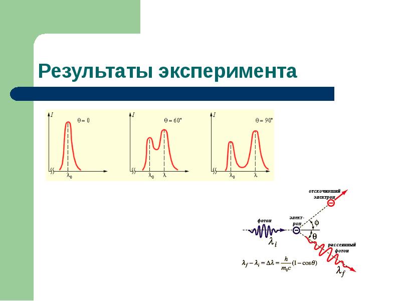 Результаты эксперимента Результаты эксперимента