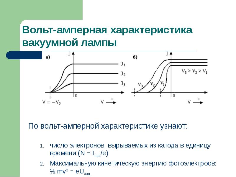 Вольт амперная характеристика лампы накаливания изображена на рисунке