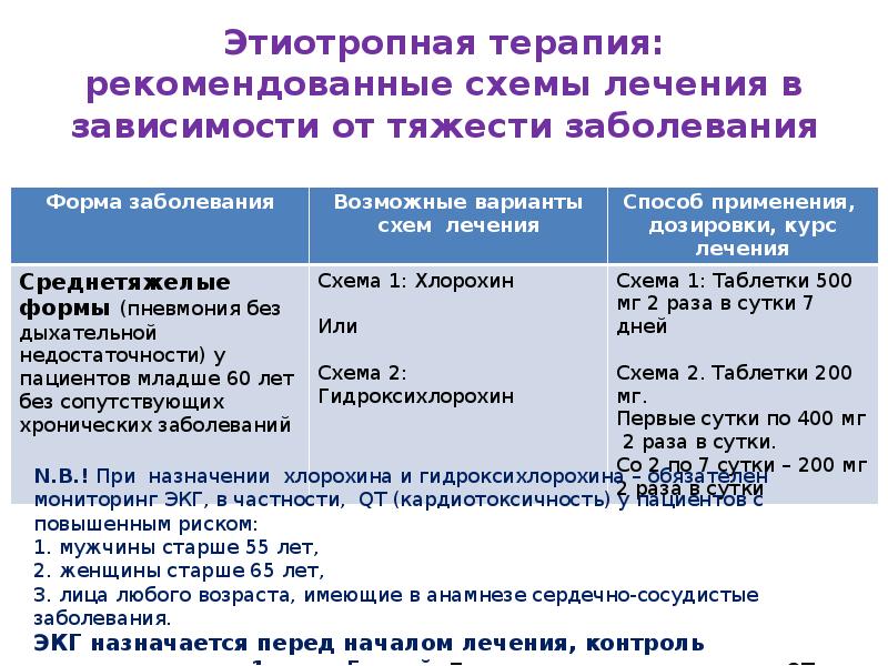 Этиотропные противовирусные