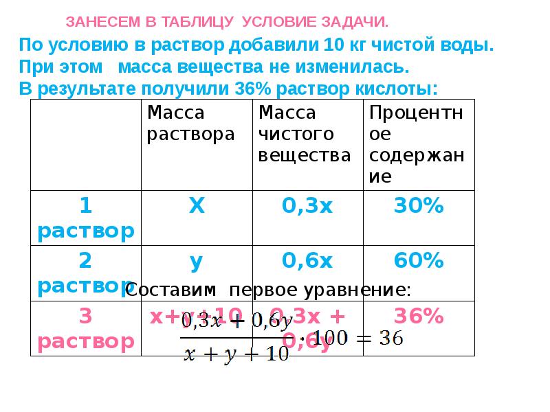 Задачи на смеси 11 класс егэ. Таблица для задач на растворы. Задачи на растворы. Решение задач на растворы математика. Задачи на смеси таблица.