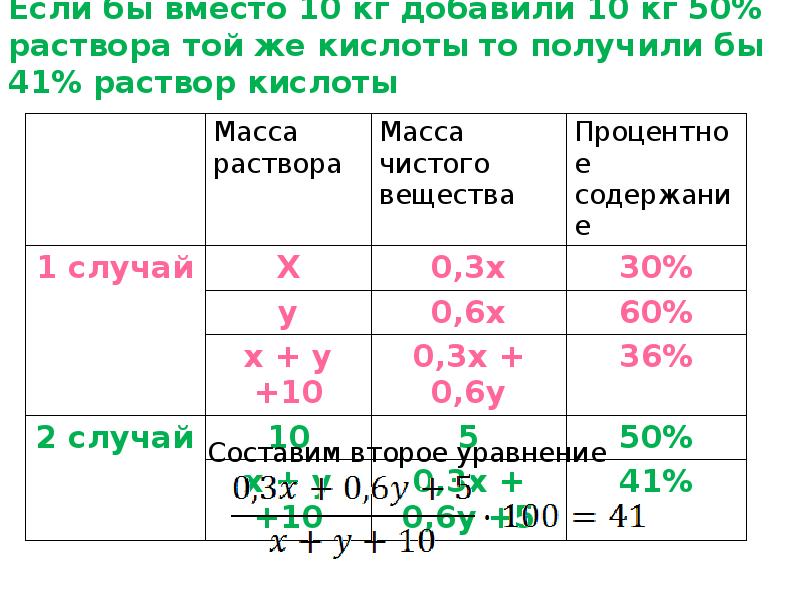 Масса раствора кислоты. Масса чистого раствора. Смешанные 45 % и 97% раствор кислоты. Смешав 45 процентный и 97 процентный растворы. Смешали 7 и 25 раствор одной и той же кислоты и получили 180 г 10.