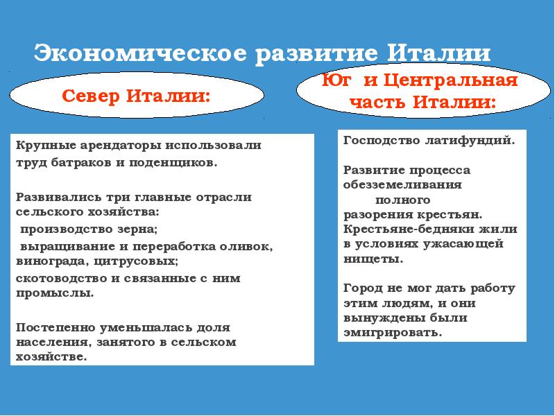 Реформы италии 9 класс. Италия время реформ и колониальных захватов. Экономическое развитие Италии. Мучительный путь развития сельского хозяйства в Италии. Италия реформы и колониальные захваты.