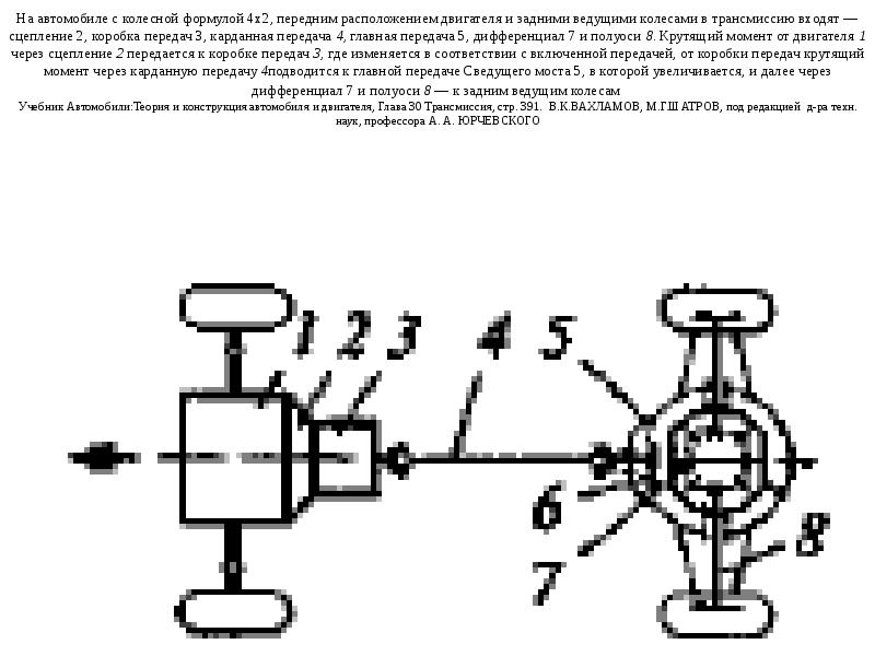 Кинематическая схема дифференциала