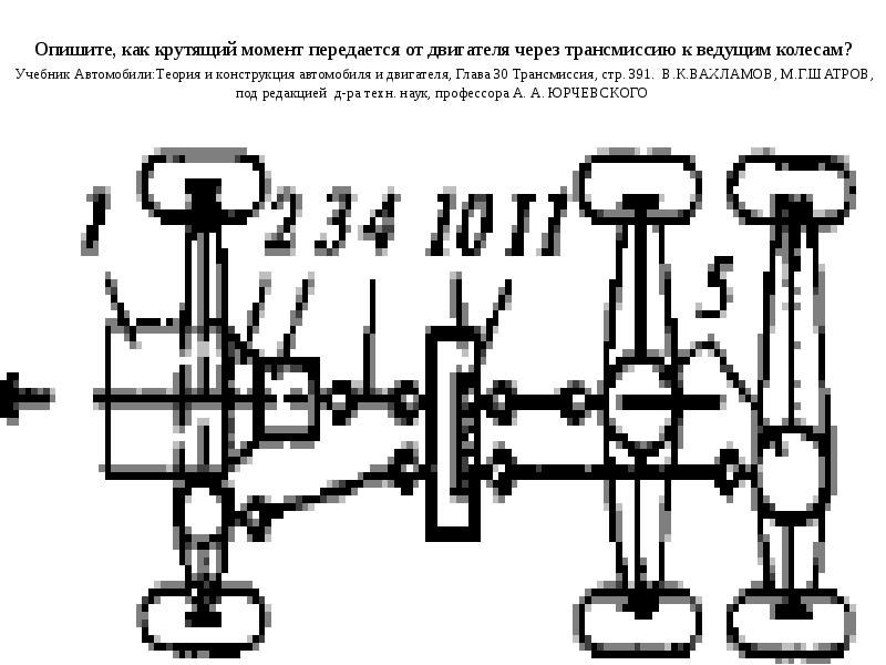 Схема передачи колесного крутящего момента средней части